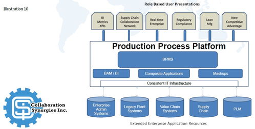 以技術(shù)開發(fā)驅(qū)動流程優(yōu)化，沿價(jià)值鏈提升制造卓越性