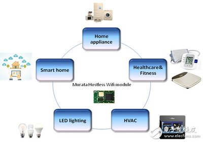 村田嵌入式Wi-Fi模塊 賦能智能硬件創(chuàng)新，引領(lǐng)嵌入式聯(lián)網(wǎng)技術(shù)革命